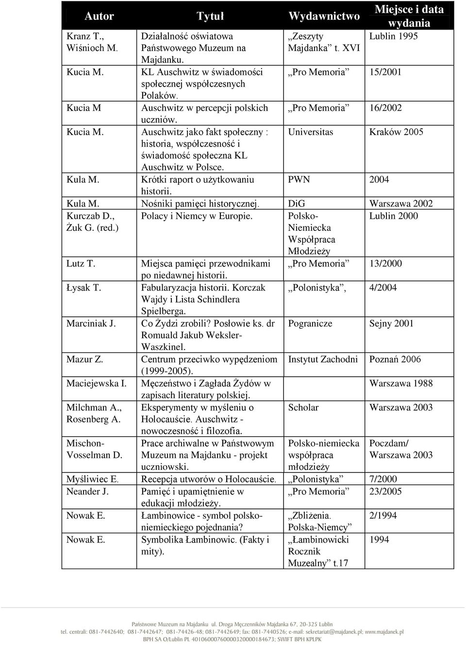 XVI Lublin 1995 Pro Memoria 15/2001 Pro Memoria 16/2002 Universitas Kraków 2005 Kula M. Krótki raport o użytkowaniu PWN 2004 historii. Kula M. Nośniki pamięci historycznej.