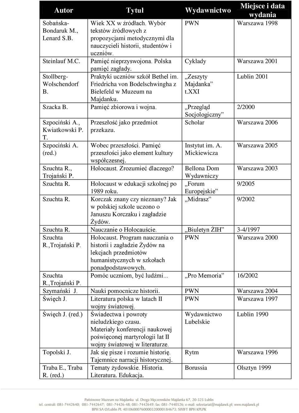 PWN Warszawa 1998 Cyklady Warszawa 2001 Zeszyty Majdanka t.xxi Lublin 2001 Szacka B. Pamięć zbiorowa i wojna. Przegląd 2/2000 Socjologiczny Szpociński A., Kwiatkowski P. T.