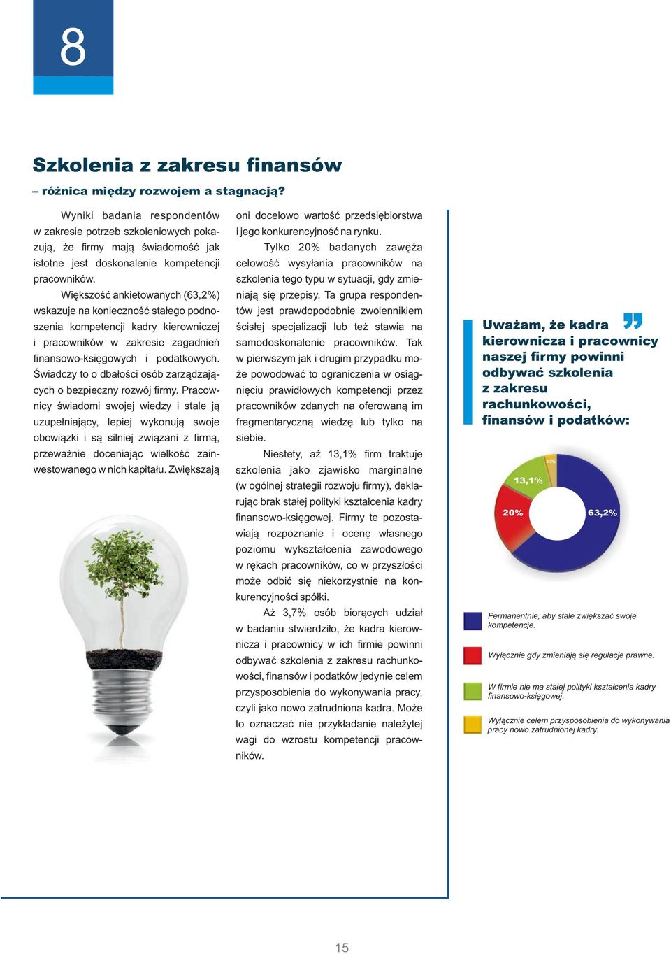 Większość ankietowanych (63,2%) wskazuje na konieczność stałego podnoszenia kompetencji kadry kierowniczej i pracowników w zakresie zagadnień finansowo-księgowych i podatkowych.