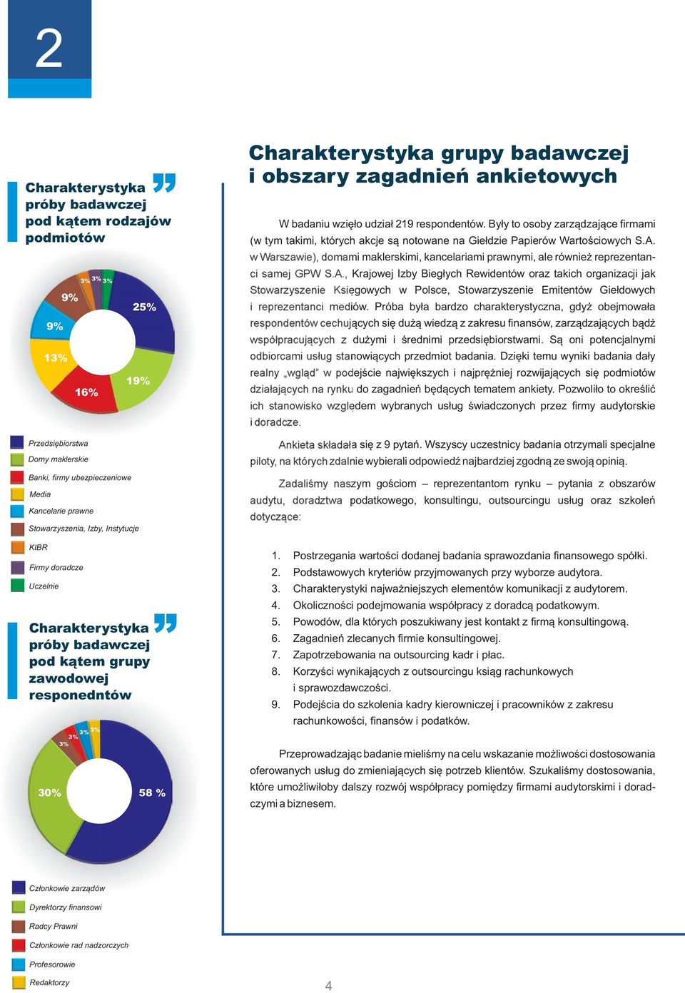 ankietowych W badaniu wzięło udział 219 respondentów. Były to osoby zarządzające firmami (w tym takimi, których akcje są notowane na Giełdzie Papierów Wartościowych S.A.