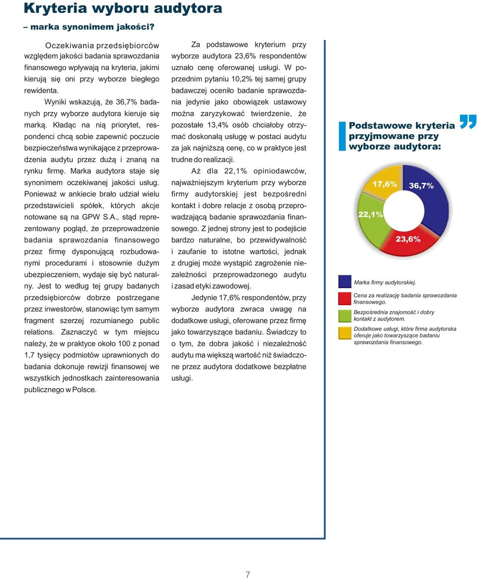 Wyniki wskazują, że 36,7% badanych przy wyborze audytora kieruje się marką.