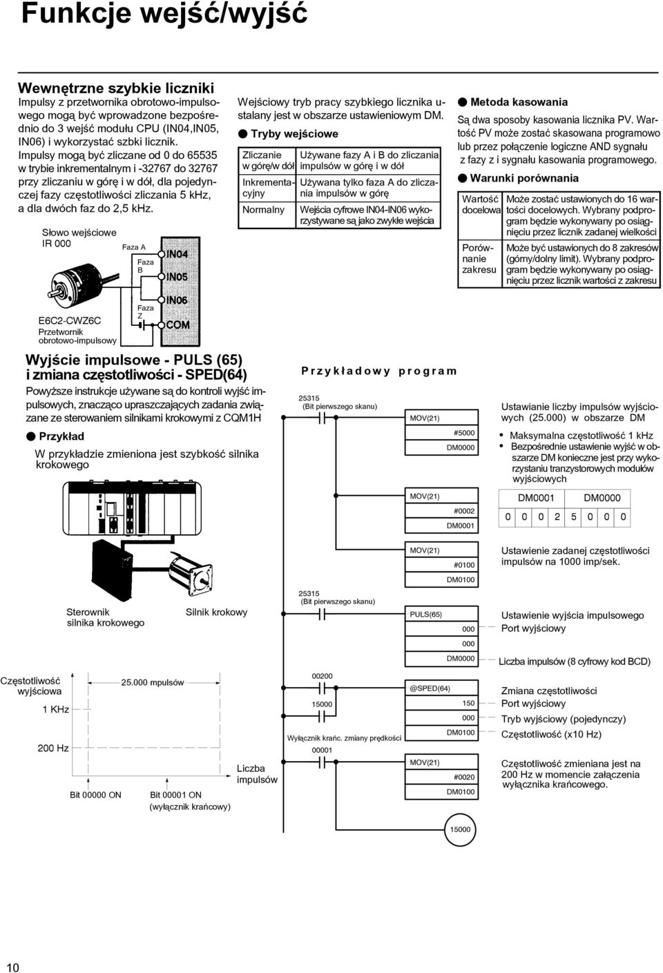 S³owo wejœciowe +1 666 Faza A Faza Wejœciowy tryb pracy szybkiego licznika u- stalany jest w obszarze ustawieniowym DM.