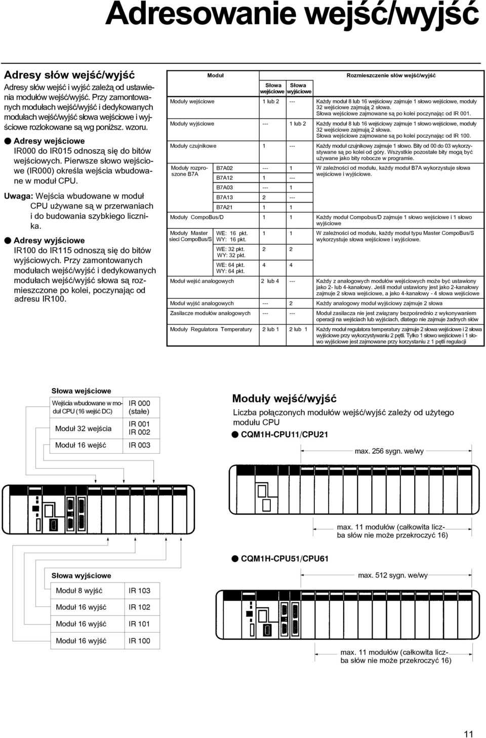 Adresy wejœciowe IR000 do IR015 odnosz¹ siê do bitów wejœciowych. Pierwsze s³owo wejœciowe (IR000) okreœla wejœcia wbudowane w modu³ CPU.