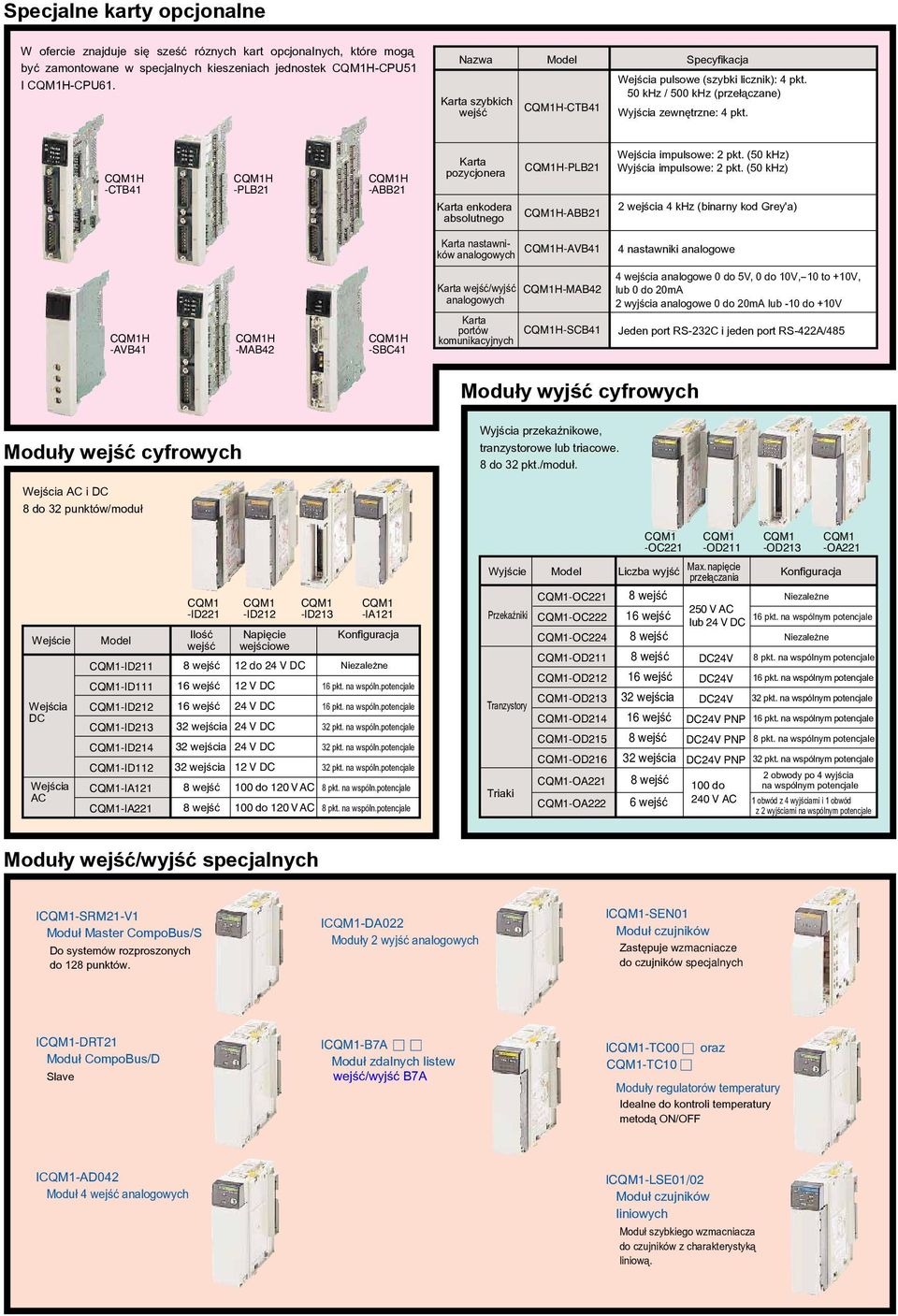 CQM1H -CTB41 CQM1H -PLB21 CQM1H -ABB21 Karta pozycjonera Karta enkodera absolutnego CQM1H-PLB21 CQM1H-ABB21 Wejœcia impulsowe: 2 pkt. (50 khz) Wyjœcia impulsowe: 2 pkt.