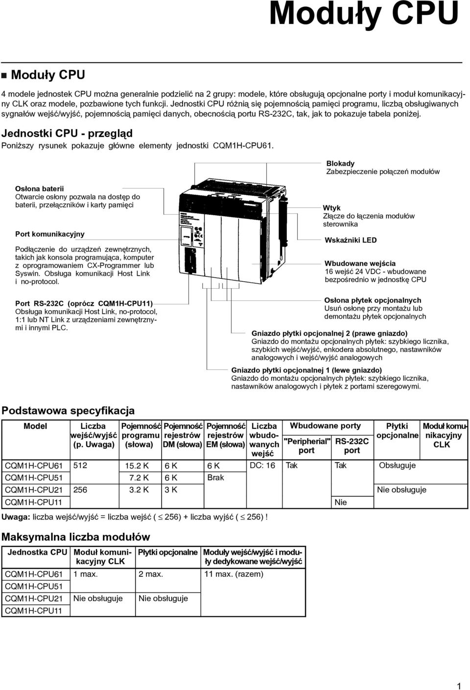 Jednostki CPU - przegl¹d Poni szy rysunek pokazuje g³ówne elementy jednostki CQM1H-CPU61.