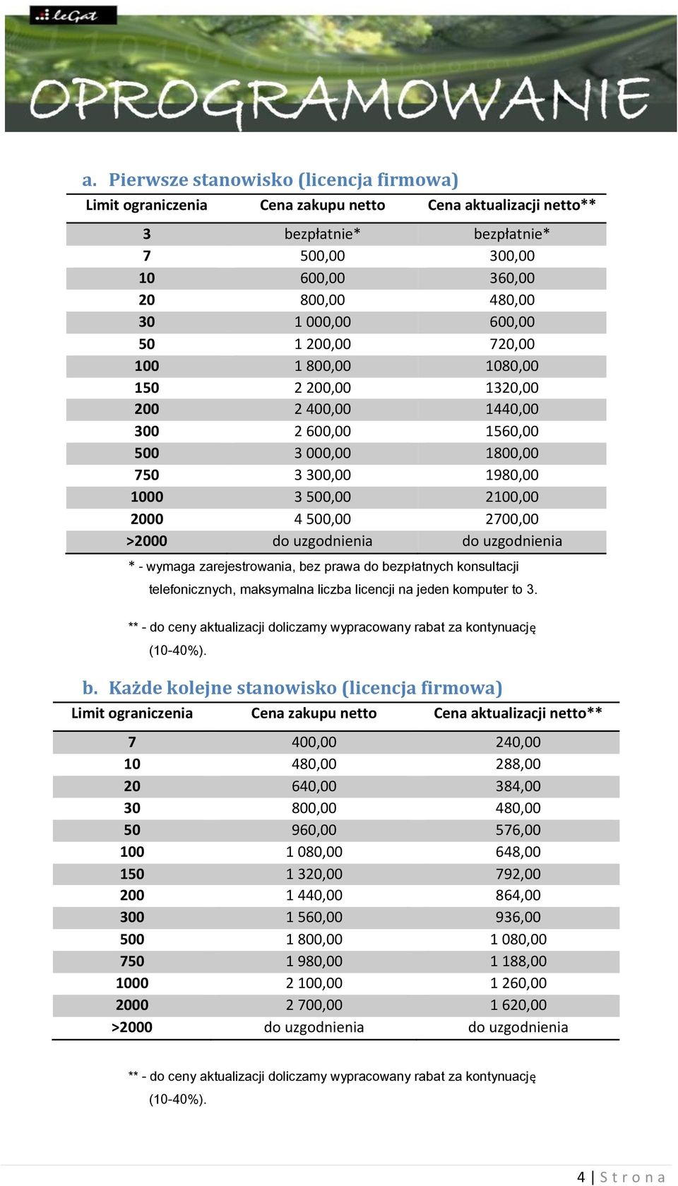 uzgodnienia * - wymaga zarejestrowania, bez prawa do bezpłatnych konsultacji telefonicznych, maksymalna liczba licencji na jeden komputer to 3.