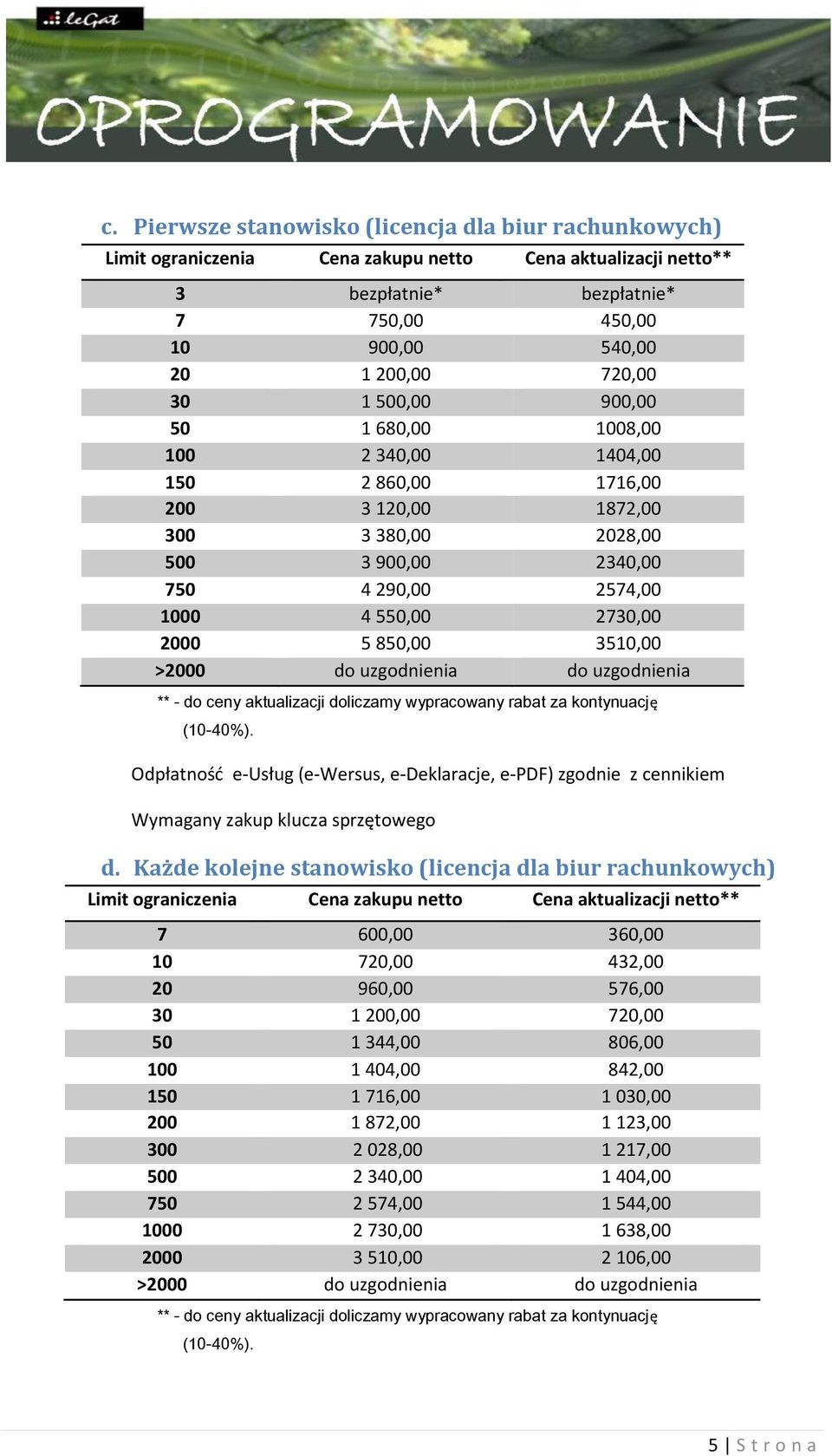 uzgodnienia do uzgodnienia ** - do ceny aktualizacji doliczamy wypracowany rabat za kontynuację (10-40%).