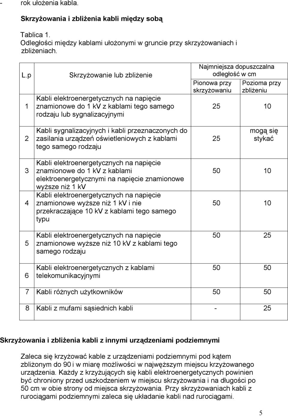 Pozioma przy skrzyżowaniu zbliżeniu 25 10 2 Kabli sygnalizacyjnych i kabli przeznaczonych do zasilania urządzeń oświetleniowych z kablami tego samego rodzaju 25 mogą się stykać 3 4 5 6 Kabli