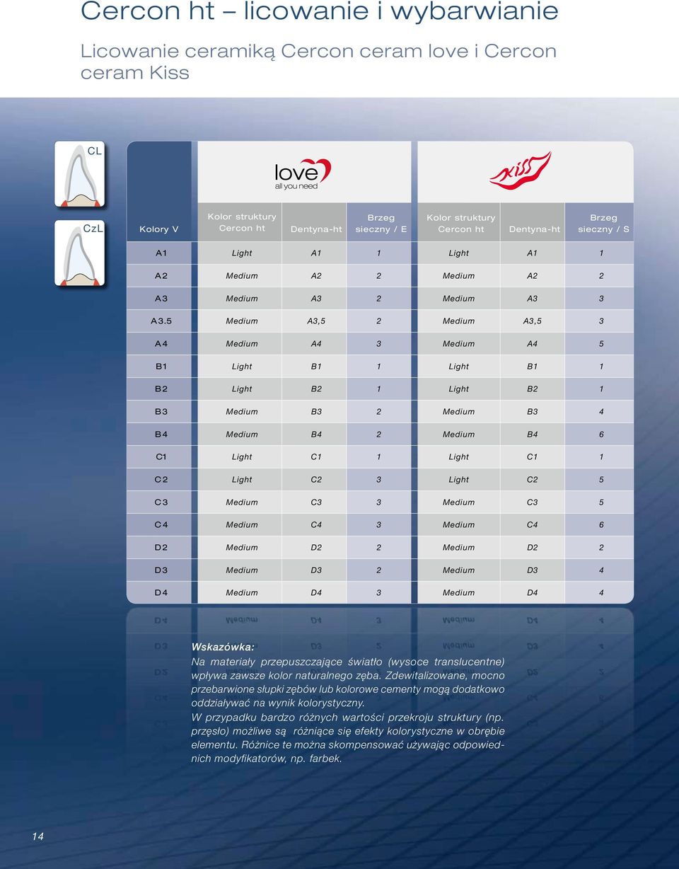 5 Medium A3,5 2 Medium A3,5 3 A 4 Medium A4 3 Medium A4 5 B 1 Light B1 1 Light B1 1 B 2 Light B2 1 Light B2 1 B 3 Medium B3 2 Medium B3 4 B 4 Medium B4 2 Medium B4 6 C1 Light C1 1 Light C1 1 C 2