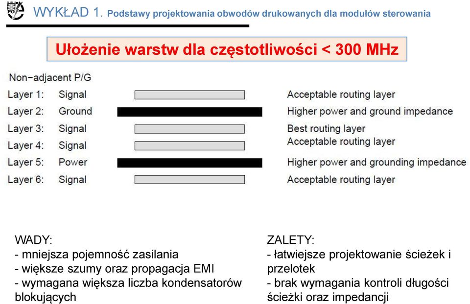 częstotliwości < 300 MHz WADY: - mniejsza pojemność zasilania - większe szumy oraz