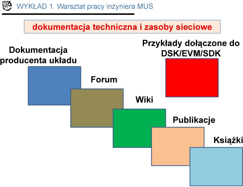 techniczna i zasoby sieciowe Dokumentacja