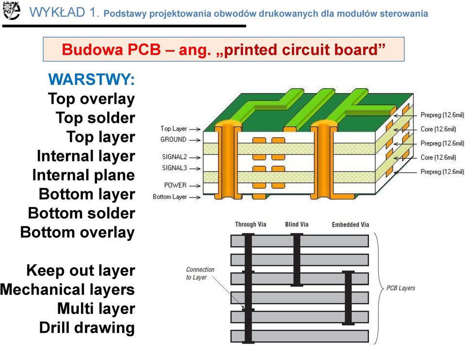 Budowa PCB ang.