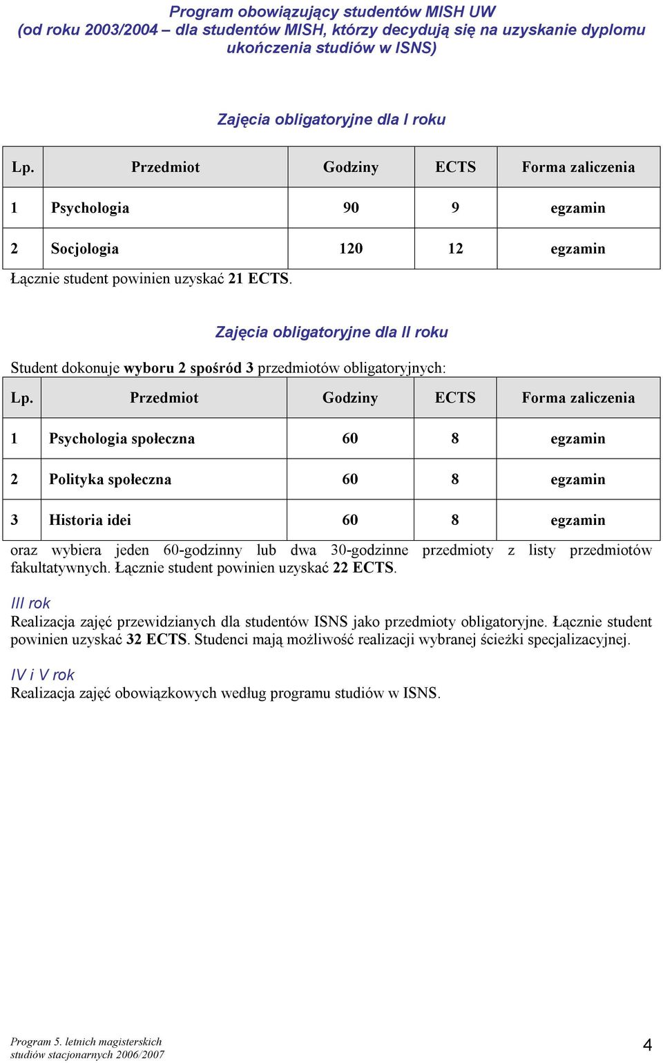 Zajęcia obligatoryjne dla II roku Student dokonuje wyboru 2 spośród 3 przedmiotów obligatoryjnych: Lp.