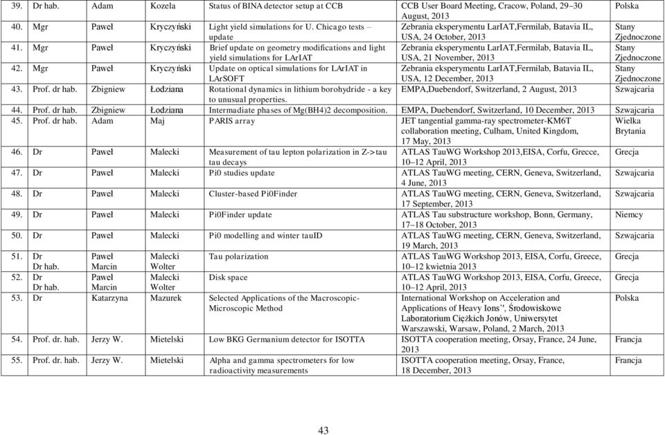 Mgr Paweł Kryczyński Brief update on geometry modifications and light yield simulations for LArIAT Zebrania eksperymentu LarIAT,Fermilab, Batavia IL, USA, 21 November, Stany Zjednoczone 42.