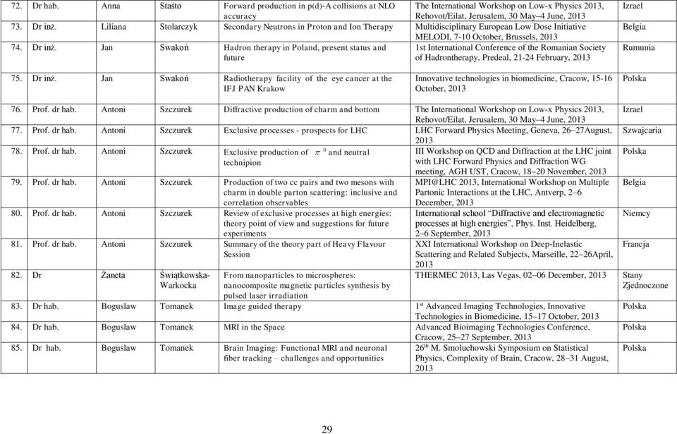 Jan Swakoń Hadron therapy in Poland, present status and 1st International Conference of the Romanian Society future of Hadrontherapy, Predeal, 21-24 February, Izrael Belgia Rumunia 75. Dr inż.