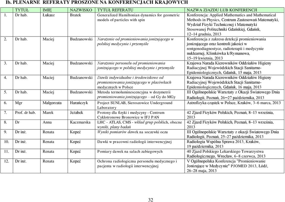 Fizyki Technicznej i Matematyki Stosowanej Politechniki Gdańskiej, Gdańsk, 2. Dr hab. Maciej Budzanowski Narażenie od promieniowania jonizującego w polskiej medycynie i przemyśle 3. Dr hab. Maciej Budzanowski Narażenie personelu od promieniowania jonizującego w polskiej medycynie i przemyśle 4.