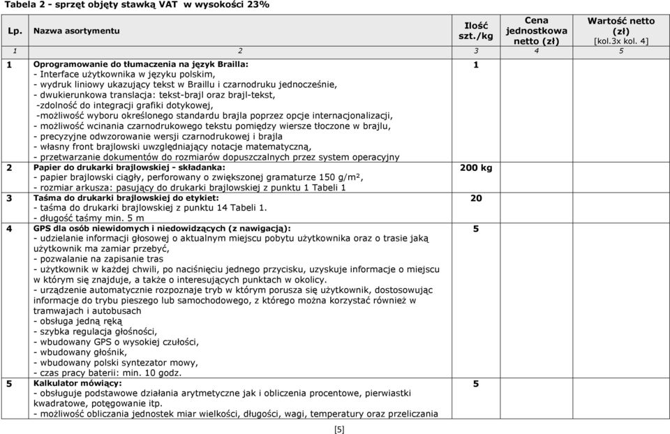 tekst-brajl oraz brajl-tekst, -zdolność do integracji grafiki dotykowej, -moŝliwość wyboru określonego standardu brajla poprzez opcje internacjonalizacji, - moŝliwość wcinania czarnodrukowego tekstu