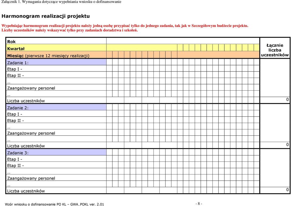 Rok Kwartał Miesiąc (pierwsze 12 miesięcy realizacji) Zadanie 1: Etap I - Etap II - ZaangaŜowany personel Łącznie liczba uczestników Liczba uczestników