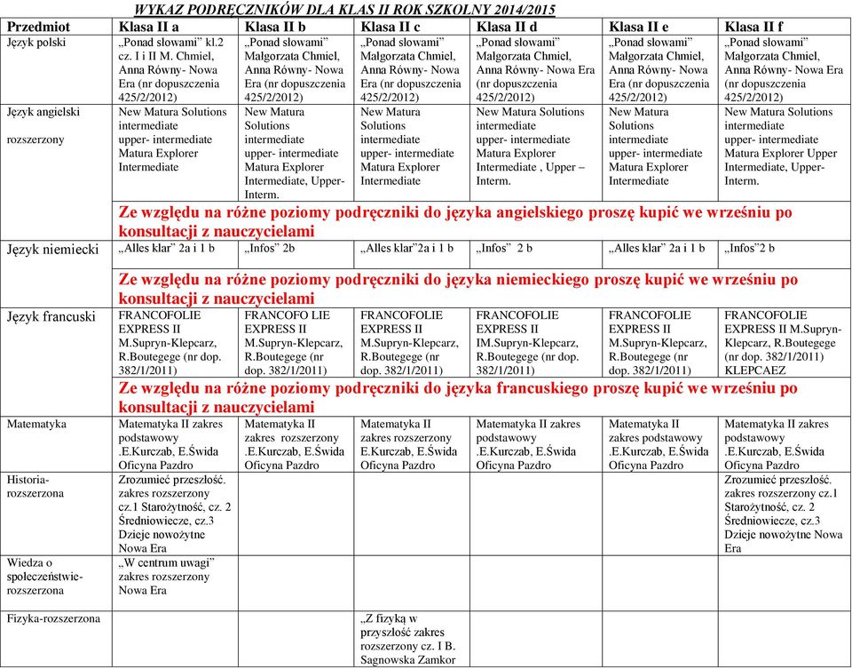 New Matura Solutions Intermediate Anna Równy- (nr dopuszczenia New Matura Solutions Intermediate, Upper Interm.