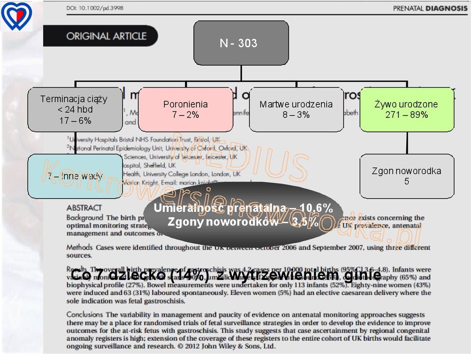 wady Zgon noworodka 5 Umieralność prenatalna 10,6%