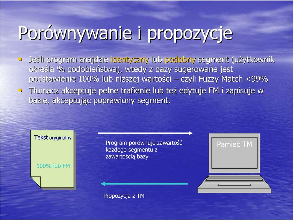 Tłumacz akceptuje pełne trafienie lub też edytuje FM i zapisuje w bazie, akceptując c poprawiony segment.