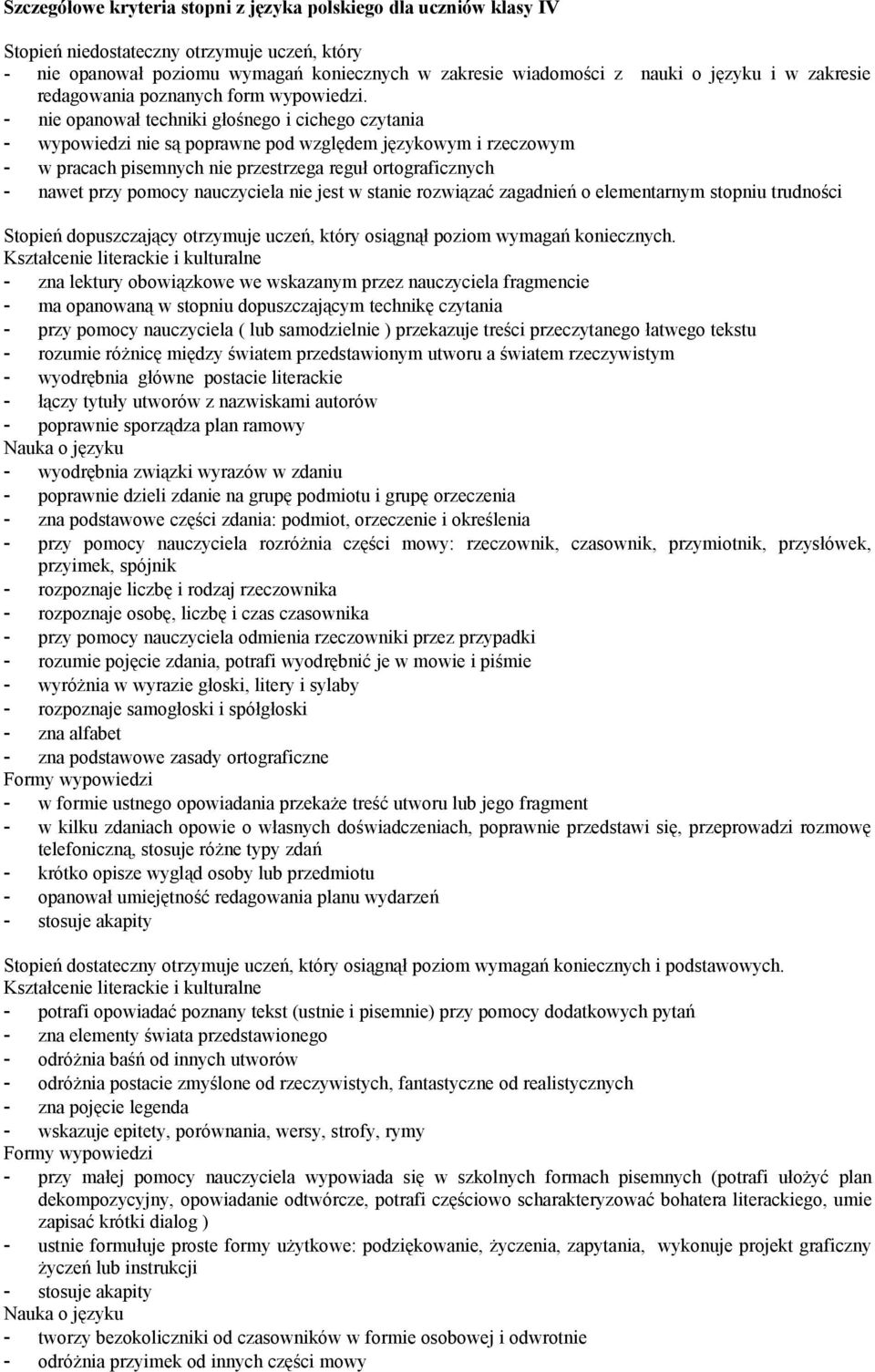 - nie opanował techniki głośnego i cichego czytania - wypowiedzi nie są poprawne pod względem językowym i rzeczowym - w pracach pisemnych nie przestrzega reguł ortograficznych - nawet przy pomocy