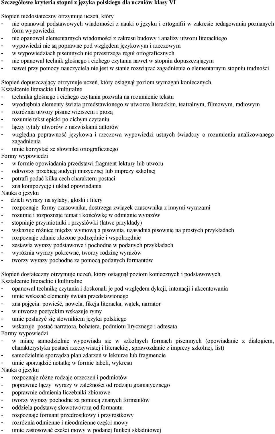 wypowiedziach pisemnych nie przestrzega reguł ortograficznych - nie opanował technik głośnego i cichego czytania nawet w stopniu dopuszczającym - nawet przy pomocy nauczyciela nie jest w stanie