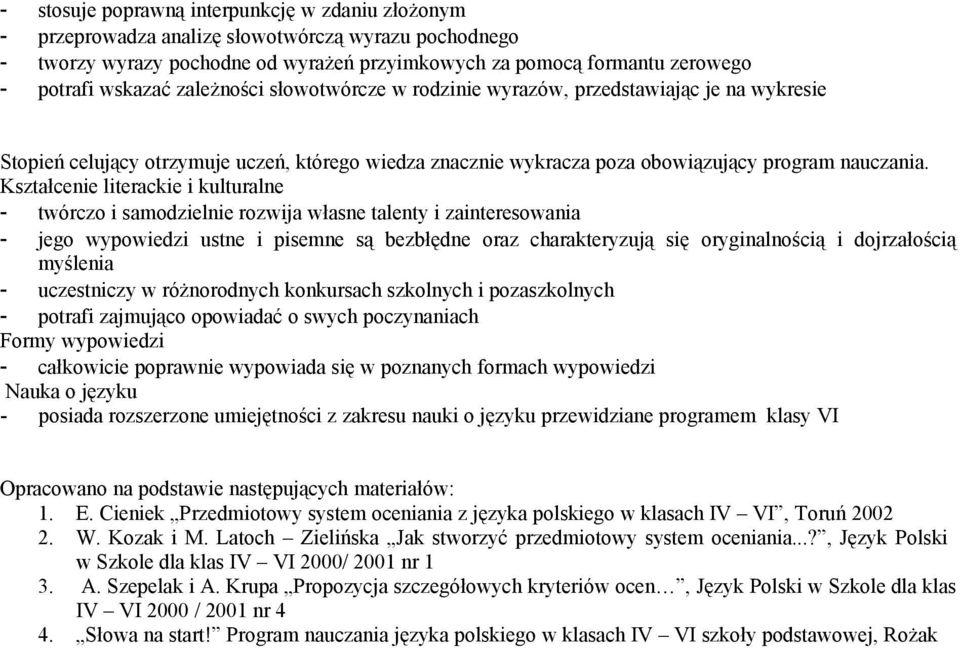 - twórczo i samodzielnie rozwija własne talenty i zainteresowania - jego wypowiedzi ustne i pisemne są bezbłędne oraz charakteryzują się oryginalnością i dojrzałością myślenia - uczestniczy w