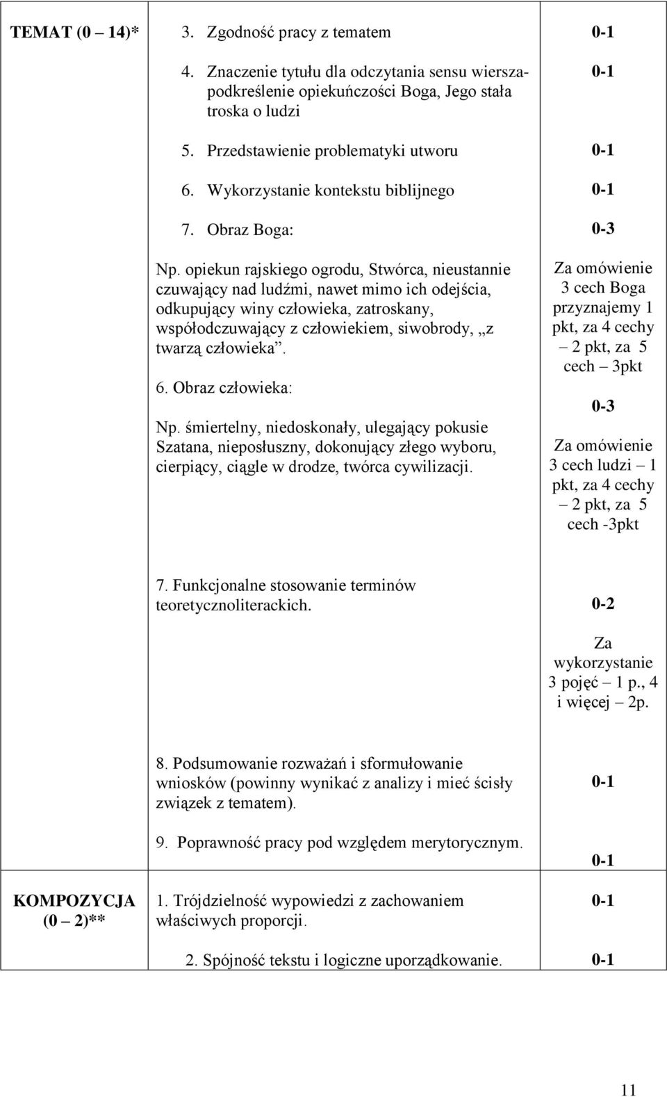 opiekun rajskiego ogrodu, Stwórca, nieustannie czuwający nad ludźmi, nawet mimo ich odejścia, odkupujący winy człowieka, zatroskany, współodczuwający z człowiekiem, siwobrody, z twarzą człowieka. 6.