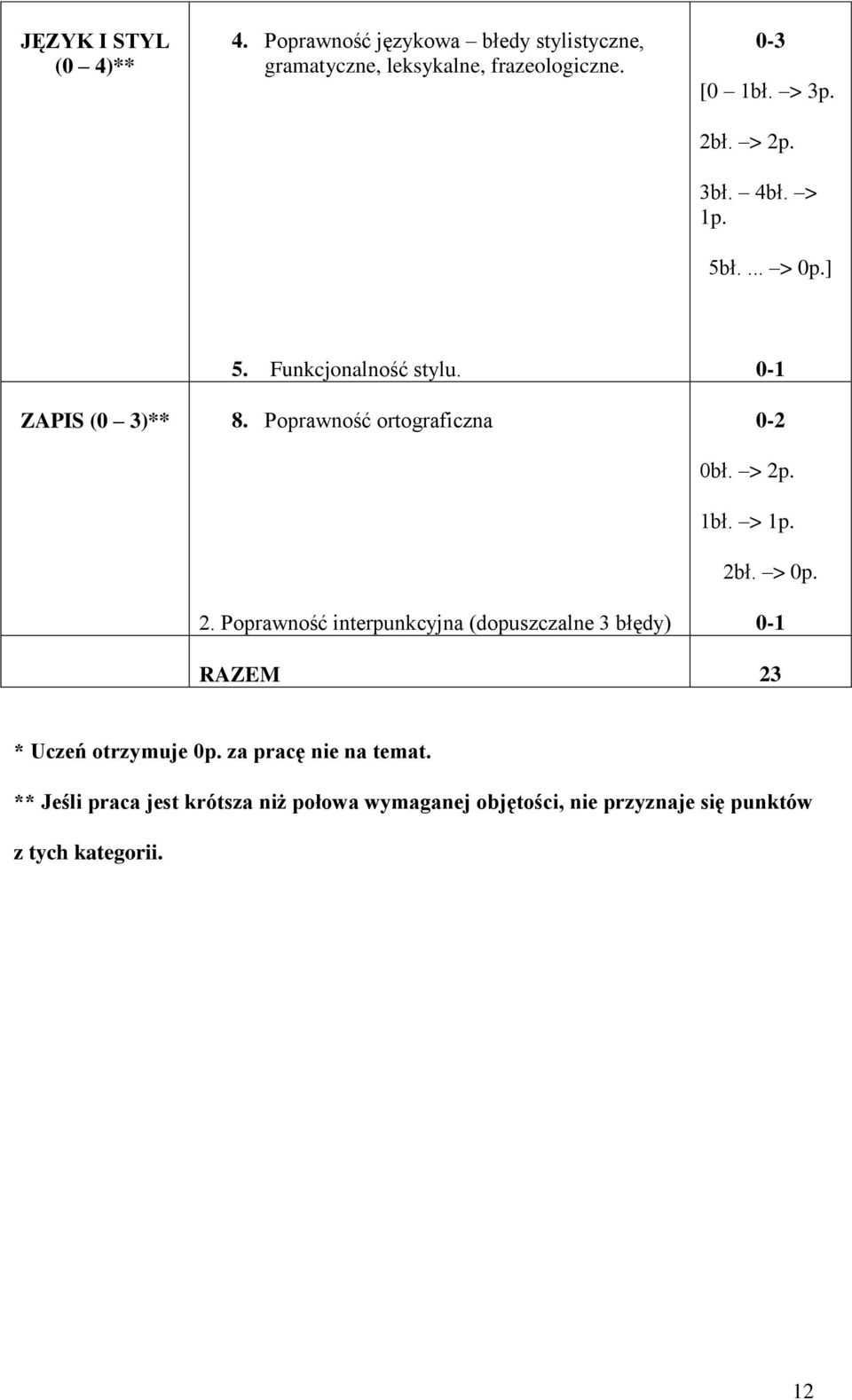 Poprawność interpunkcyjna (dopuszczalne 3 błędy) 0-2 0bł. > 2p. 1bł. > 1p. 2bł. > 0p. RAZEM 23 * Uczeń otrzymuje 0p.