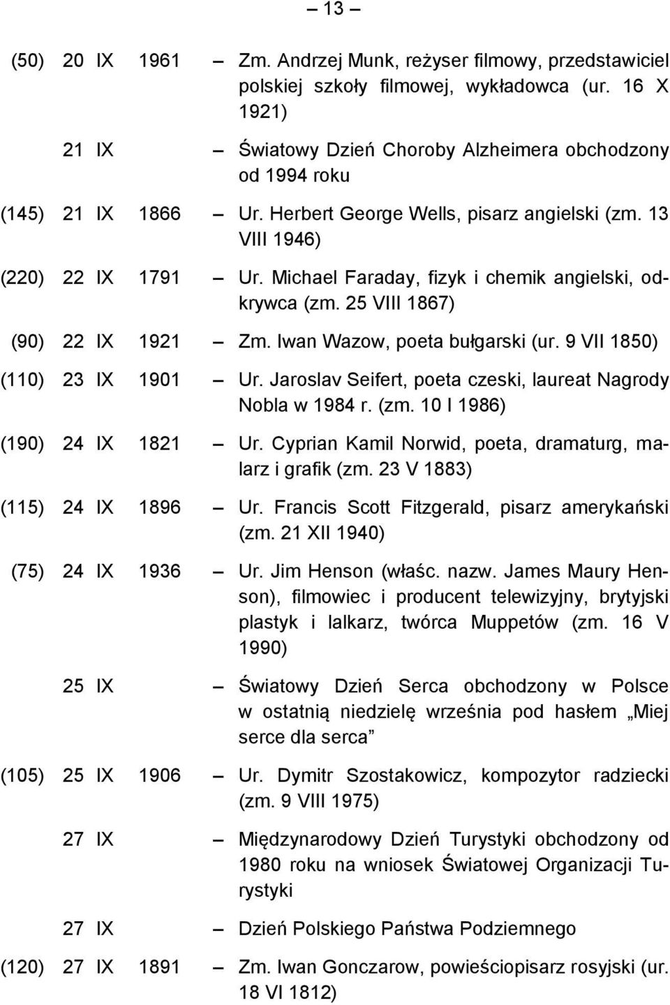 Michael Faraday, fizyk i chemik angielski, odkrywca (zm. 25 VIII 1867) (90) 22 IX 1921 Zm. Iwan Wazow, poeta bułgarski (ur. 9 VII 1850) (110) 23 IX 1901 Ur.