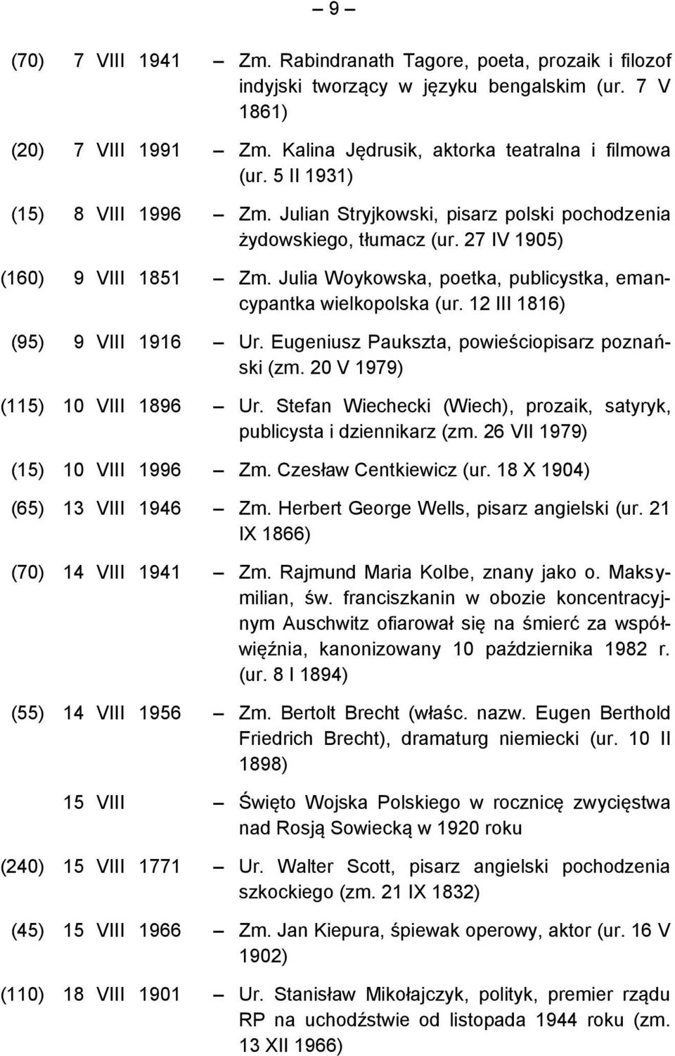 Julia Woykowska, poetka, publicystka, emancypantka wielkopolska (ur. 12 III 1816) (95) 9 VIII 1916 Ur. Eugeniusz Paukszta, powieściopisarz poznański (zm. 20 V 1979) (115) 10 VIII 1896 Ur.