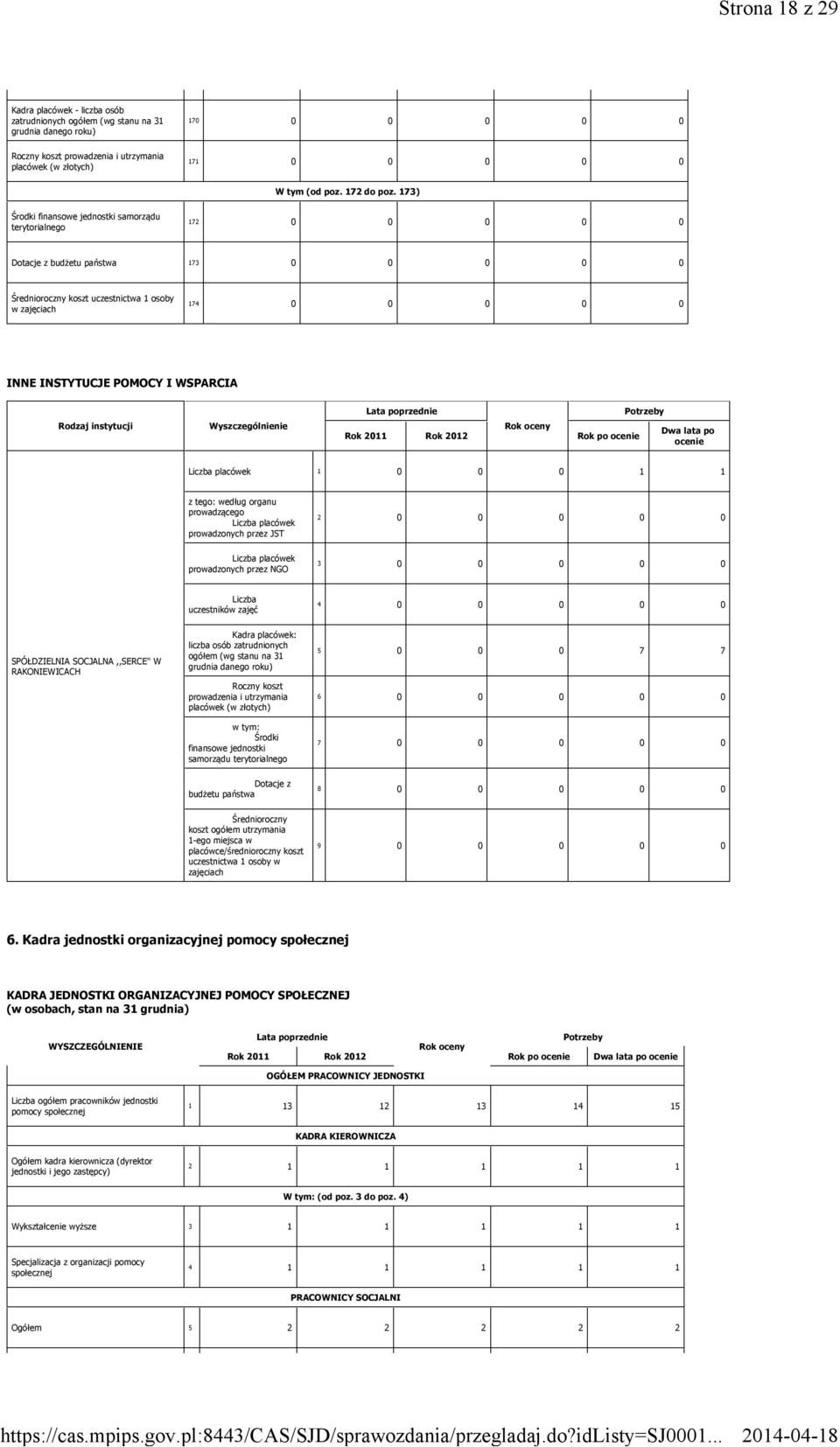 poprzednie Rok oceny Rok 2011 Rok 2012 Rok po ocenie Potrzeby Dwa lata po ocenie Liczba placówek 1 0 0 0 1 1 z tego: według organu prowadzącego Liczba placówek prowadzonych przez JST 2 0 0 0 0 0