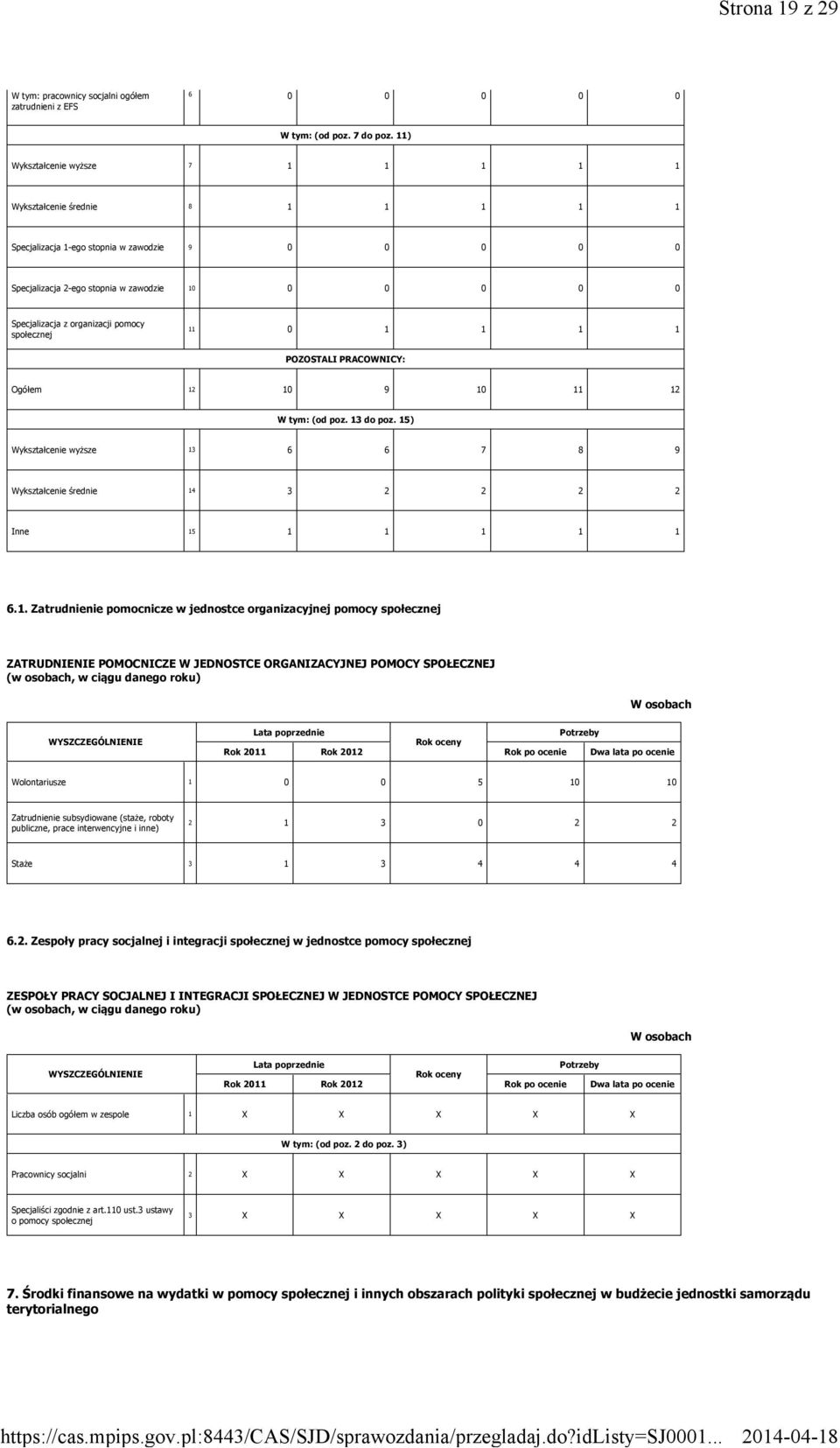 organizacji pomocy społecznej 11 0 1 1 1 1 POZOSTALI PRACOWNICY: Ogółem 12 10 9 10 11 12 (od poz. 13 do poz.