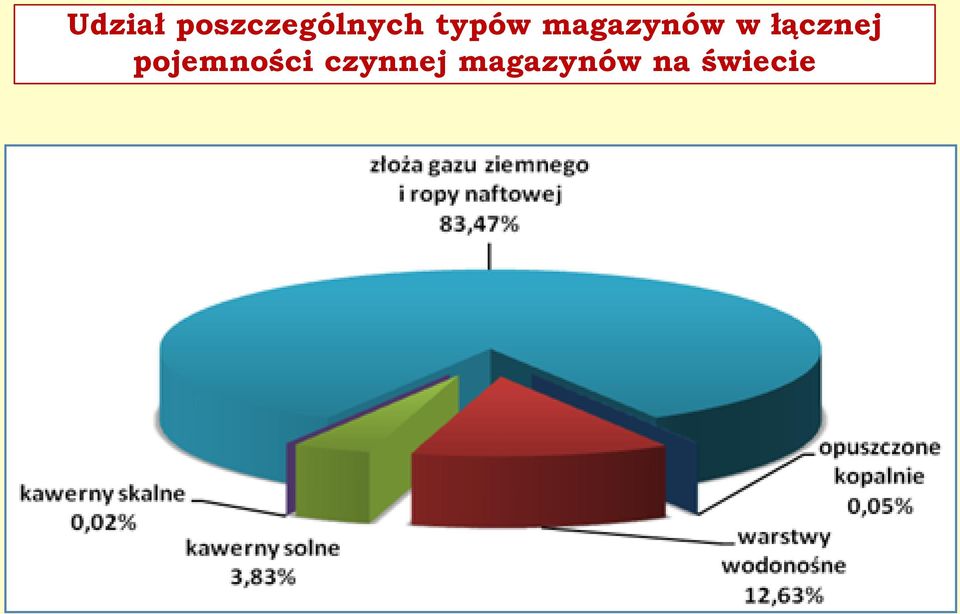 łącznej pojemności