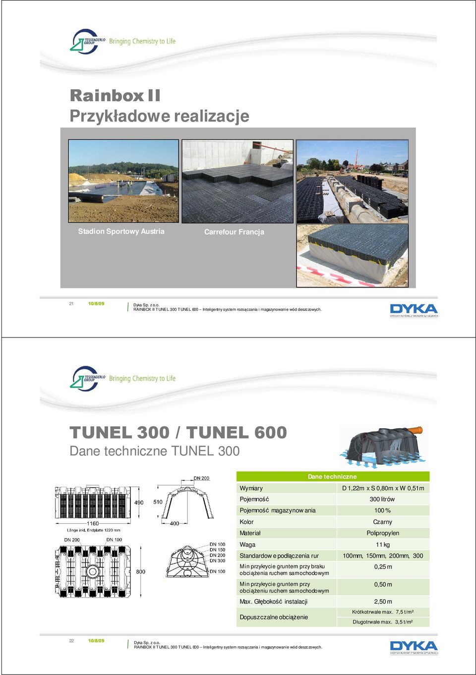 Standardow e podłączenia rur 100mm, 150mm, 200mm, 300 Min przykrycie gruntem przy braku obciąŝenia ruchem samochodowym Min przykrycie gruntem przy