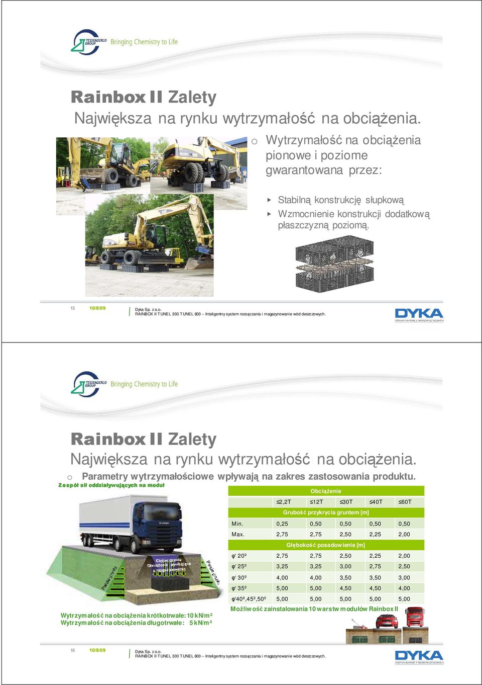 15 10/8/09  o Parametry wytrzymałościowe wpływają na zakres zastosowania produktu.