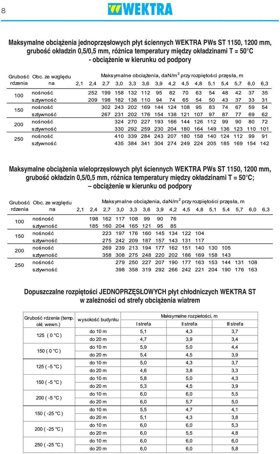 ściennych WEKTRA PWs ST 1150, 1200 mm, grubość okładzin 0,5/0,5 mm, różnica temperatury między okładzinami T = 50 C;