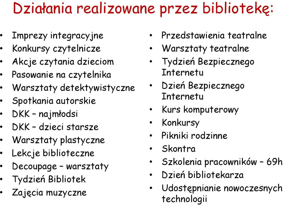 warsztaty Tydzień Bibliotek Zajęcia muzyczne Przedstawienia teatralne Warsztaty teatralne Tydzień Bezpiecznego Internetu Dzień