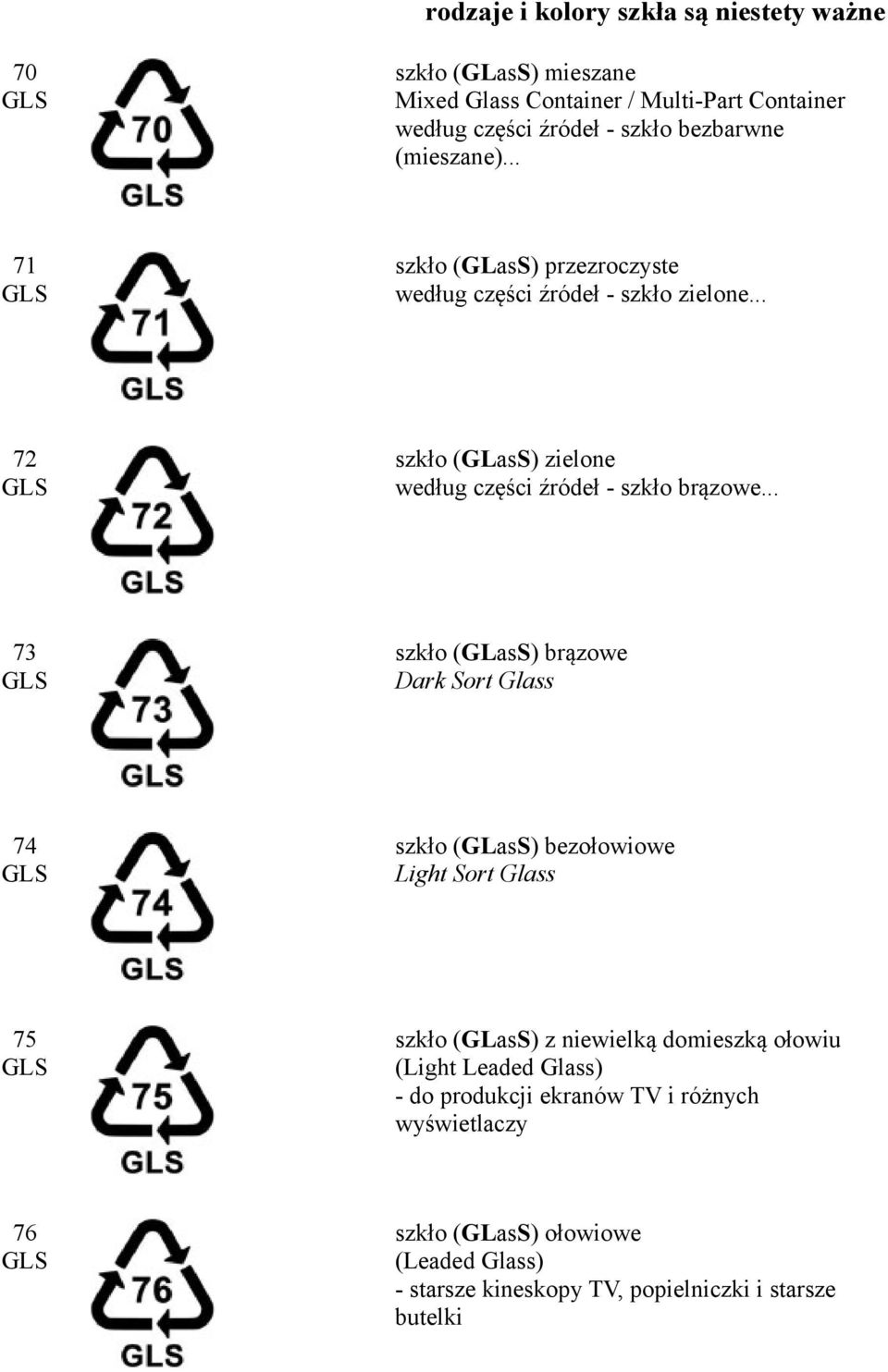 .. 72 szkło (GLasS) zielone według części źródeł - szkło brązowe.