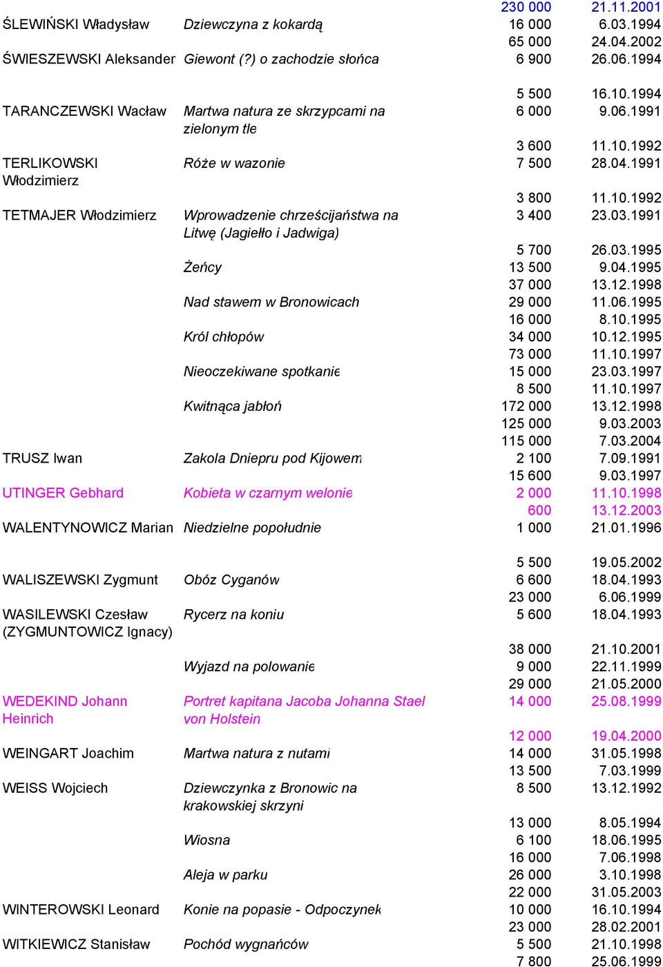 1991 Wprowadzenie chrześcijaństwa na Litwę (Jagiełło i Jadwiga) 3 800 11.10.1992 3 400 23.03.1991 5 700 26.03.1995 Żeńcy 13 500 9.04.1995 37 000 13.12.1998 Nad stawem w Bronowicach 29 000 11.06.