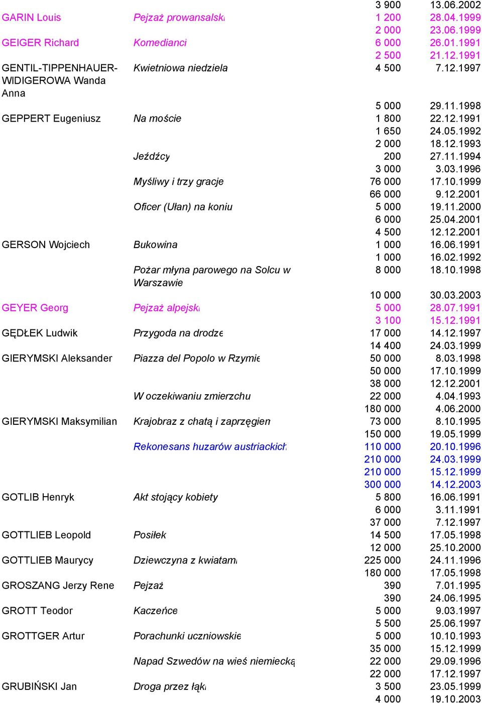 03.1996 Myśliwy i trzy gracje 76 000 17.10.1999 66 000 9.12.2001 Oficer (łan) na koniu 5 000 19.11.2000 6 000 25.04.2001 4 500 12.12.2001 GESON Wojciech Bukowina 1 000 16.06.1991 1 000 16.02.