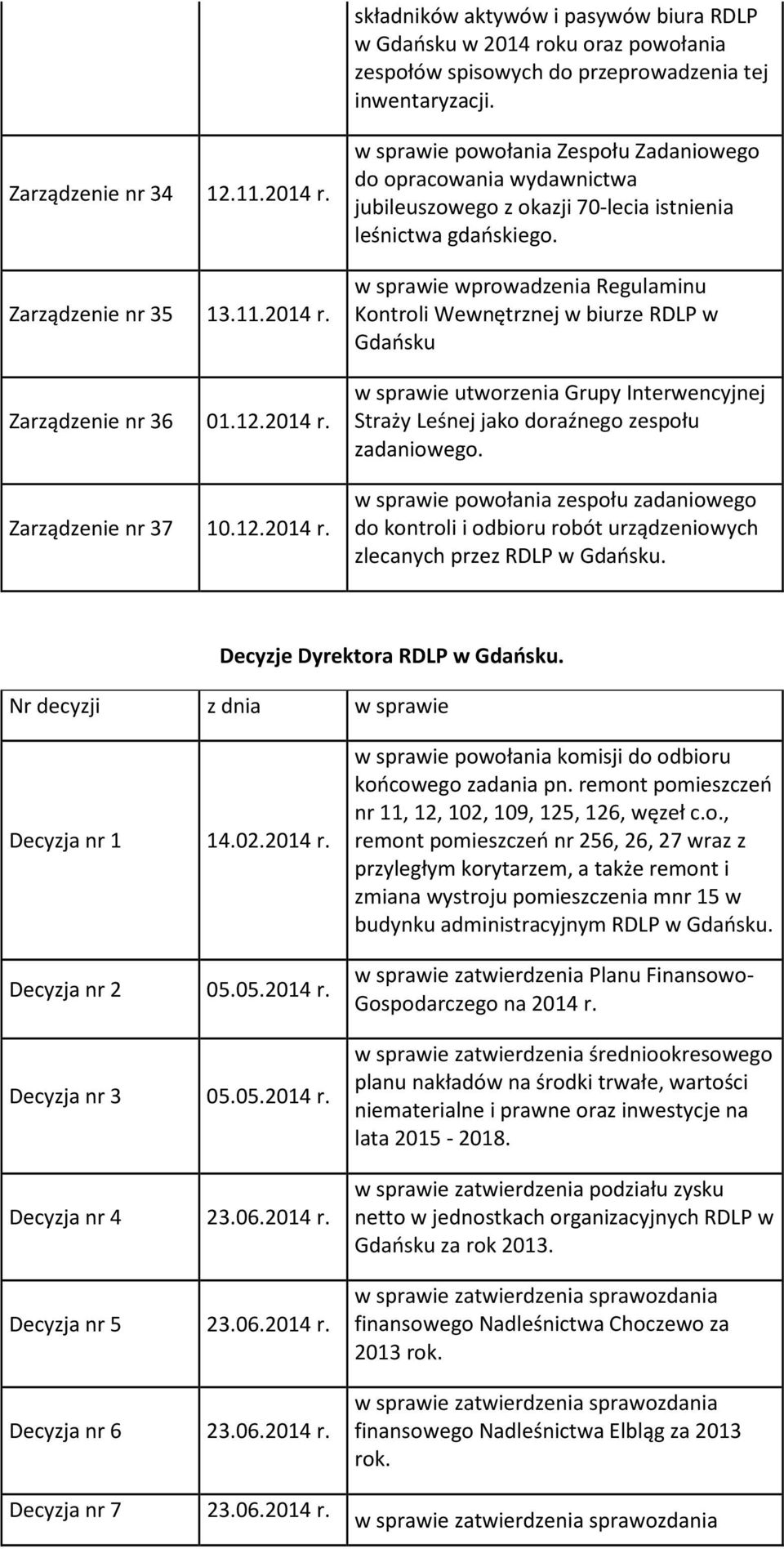 w sprawie wprowadzenia Regulaminu Kontroli Wewnętrznej w biurze RDLP w Gdańsku w sprawie utworzenia Grupy Interwencyjnej Straży Leśnej jako doraźnego zespołu zadaniowego.