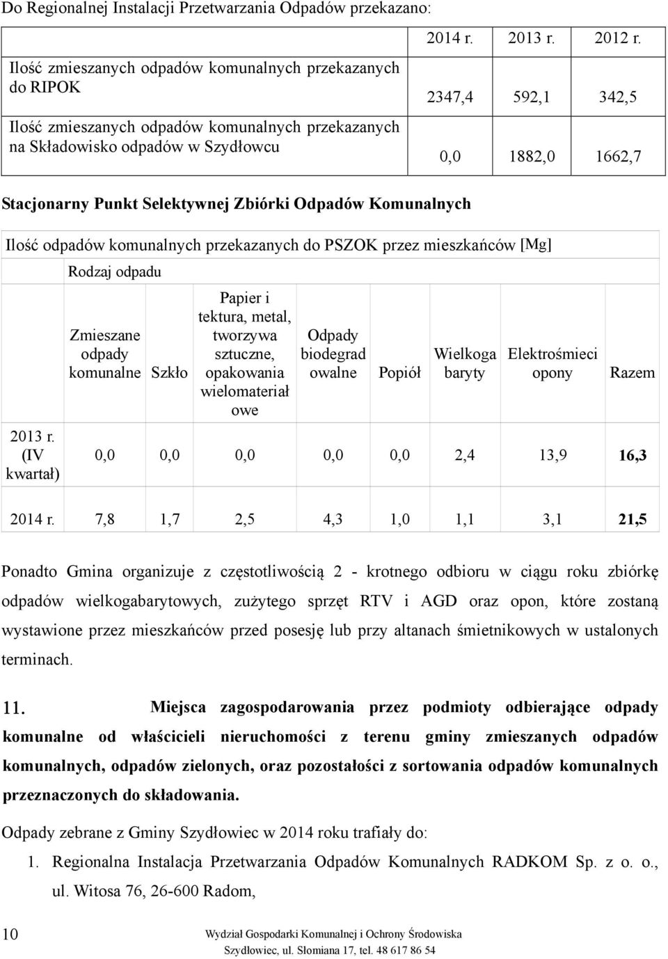 2347,4 592,1 342,5 0,0 1882,0 1662,7 Ilość odpadów komunalnych przekazanych do PSZOK przez mieszkańców [Mg] 2013 r.