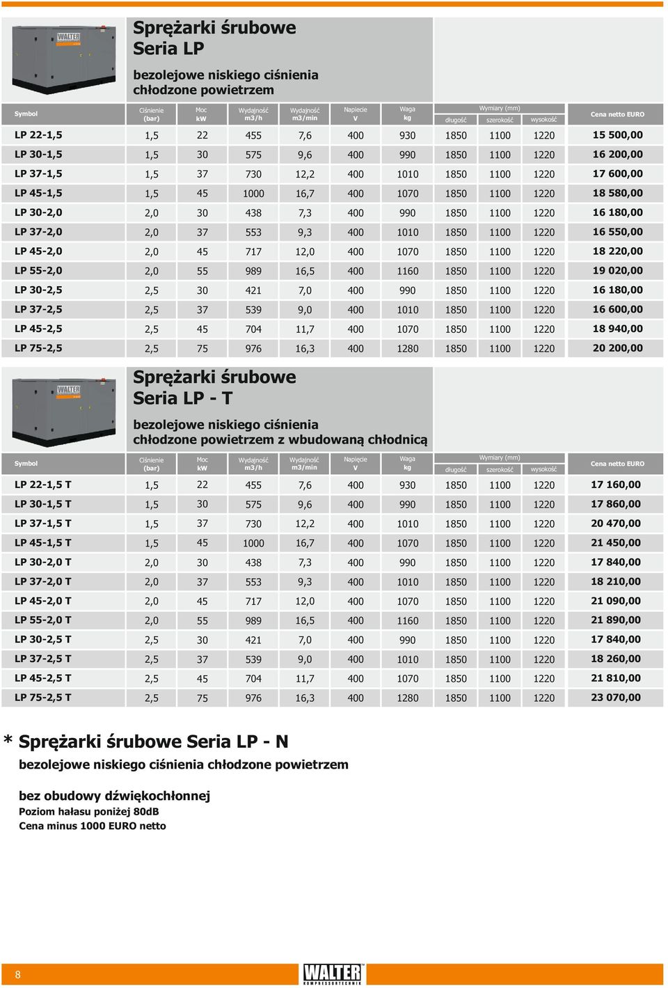 6 0,00 LP 7 7 59 9,0 0 0 220 6 600,00 LP 704,7 70 0 0 220 940,00 LP 976 6, 20 0 0 220 20,00 Sprężarki śrubowe Seria LP T bezolejowe niskiego ciśnienia chłodzone powietrzem z wbudowaną chłodnicą m/min