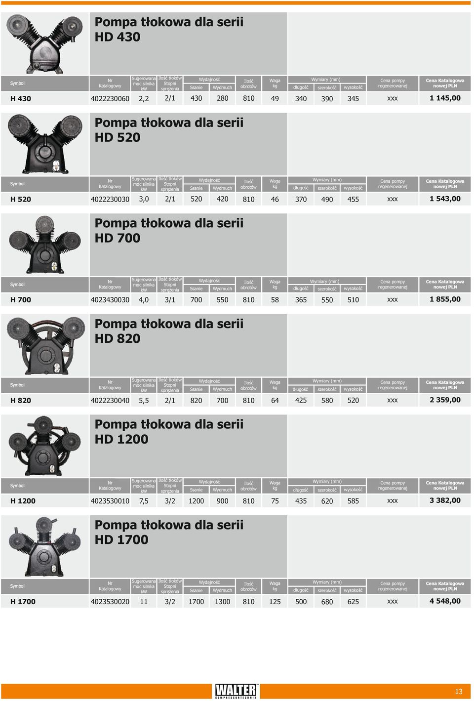 54,00 Pompa tłokowa dla serii HD H Nr Katalogowy 4024000 Sugerowana Ilość tłoków Stopni moc silnika sprężenia 4,0 / Ilość obrotów Cena pompy regenerowanej Cena Katalogowa nowej PLN 5 5 65 5 5 xxx