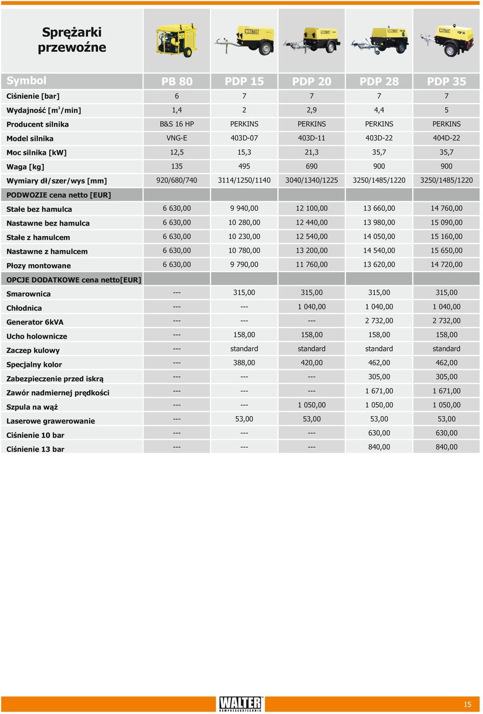 0,00 60,00 Nastawne z hamulcem 6 60,00 70,00,00 4 540,00 6,00 Płozy montowane 6 60,00 9 790,00 760,00 620,00 4 0,00 Smarownica,00,00,00,00 Chłodnica 040,00 040,00 040,00 Generator 6kA 2,00 2,00 Ucho