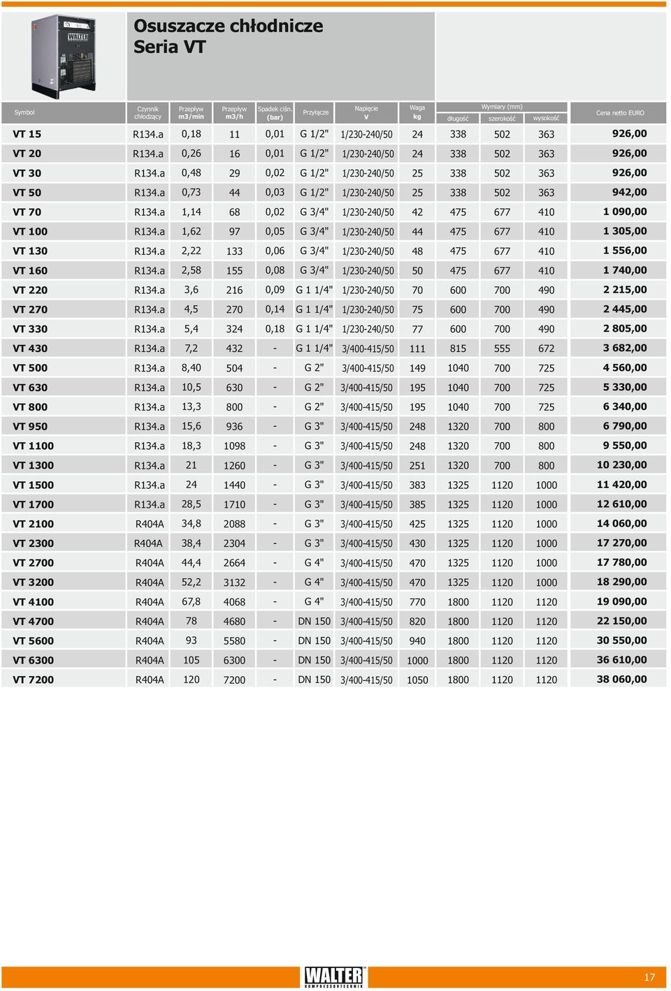 a 4,5 0,4 G /4" 600 490 2 4,00 T 0 R4.a 5,4 24 0, G /4" 77 600 490 2 05,00 T 40 R4.a 7,2 42 G /4" /4/ 555 6 62,00 T R4.a,40 4 /4/ 49 40 5 4 560,00 T 60 R4.a,5 60 /4/ 95 40 5 5 0,00 T 00 R4.