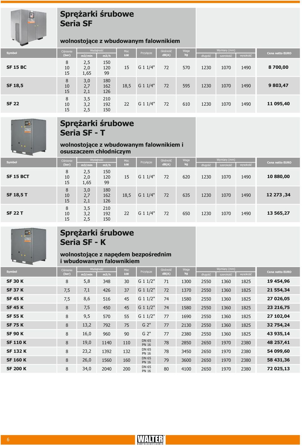 Głośność db(a) 0 20 99,0 2,7 2, 0 62 26,5,2 2 92 0 m/min SF BCT 2,0,65 SF,5 T SF 22 T Głośność db(a) Sprężarki śrubowe Seria SF K wolnostojące z napędem bezpośrednim i wbudowanym falownikiem m/min SF