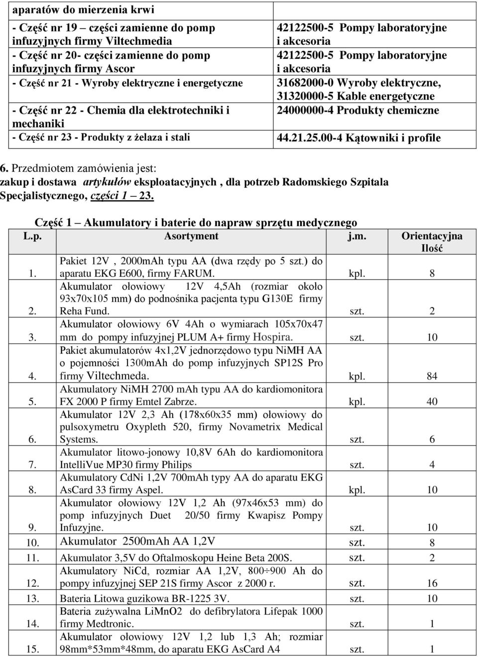 elektrotechniki i 24000000-4 Produkty chemiczne mechaniki - Część nr 23 - Produkty z żelaza i stali 44.225.00-4 Kątowniki i profile 6.